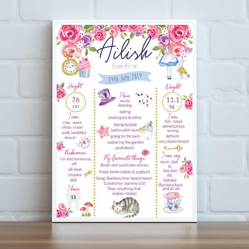 Alice Inspired Milestone Board