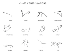 Load image into Gallery viewer, Zodiac Chart Constellations - Personalised Print
